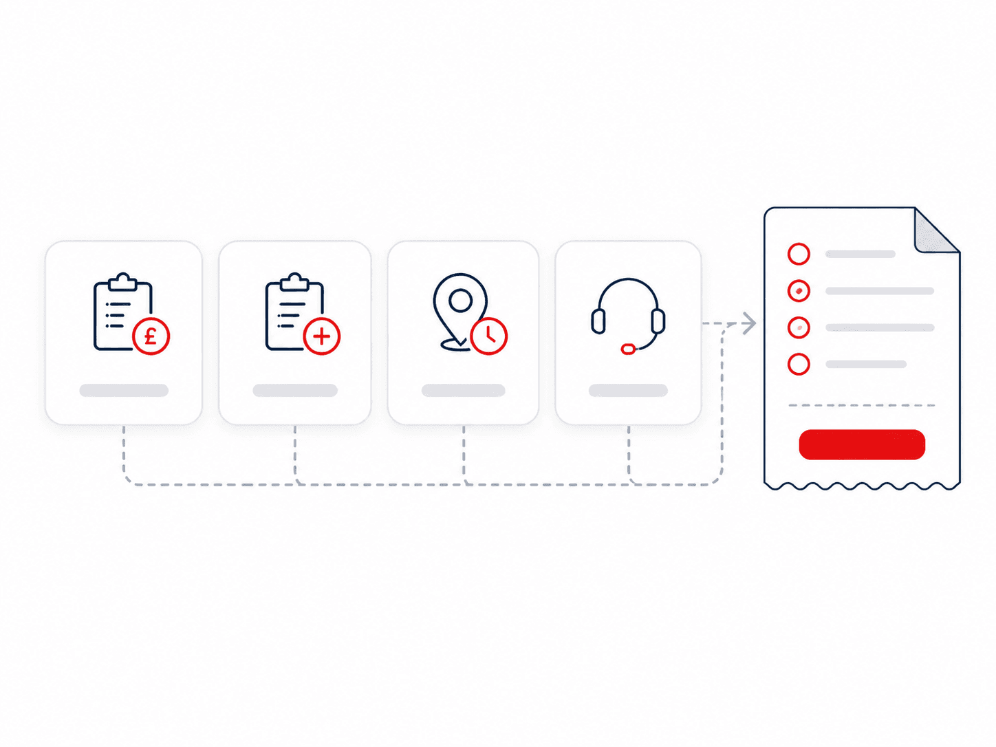 How pricing is built from four components